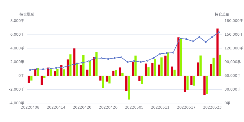 8月5日铁矿石期货持仓龙虎榜分析:多空双方均呈进场态势