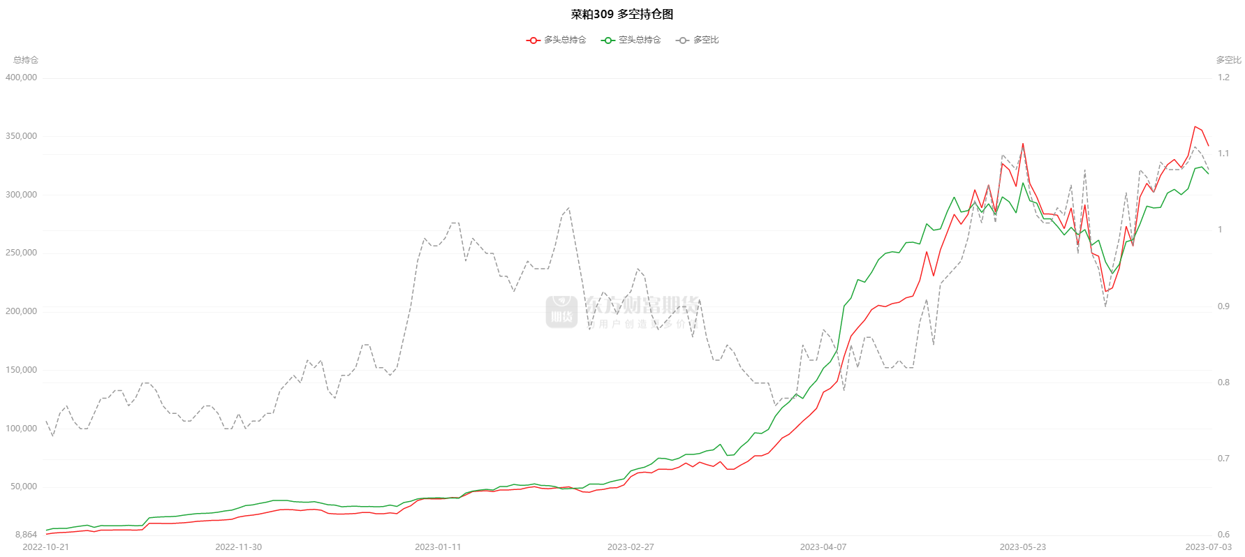 8月5日铁矿石期货持仓龙虎榜分析:多空双方均呈进场态势