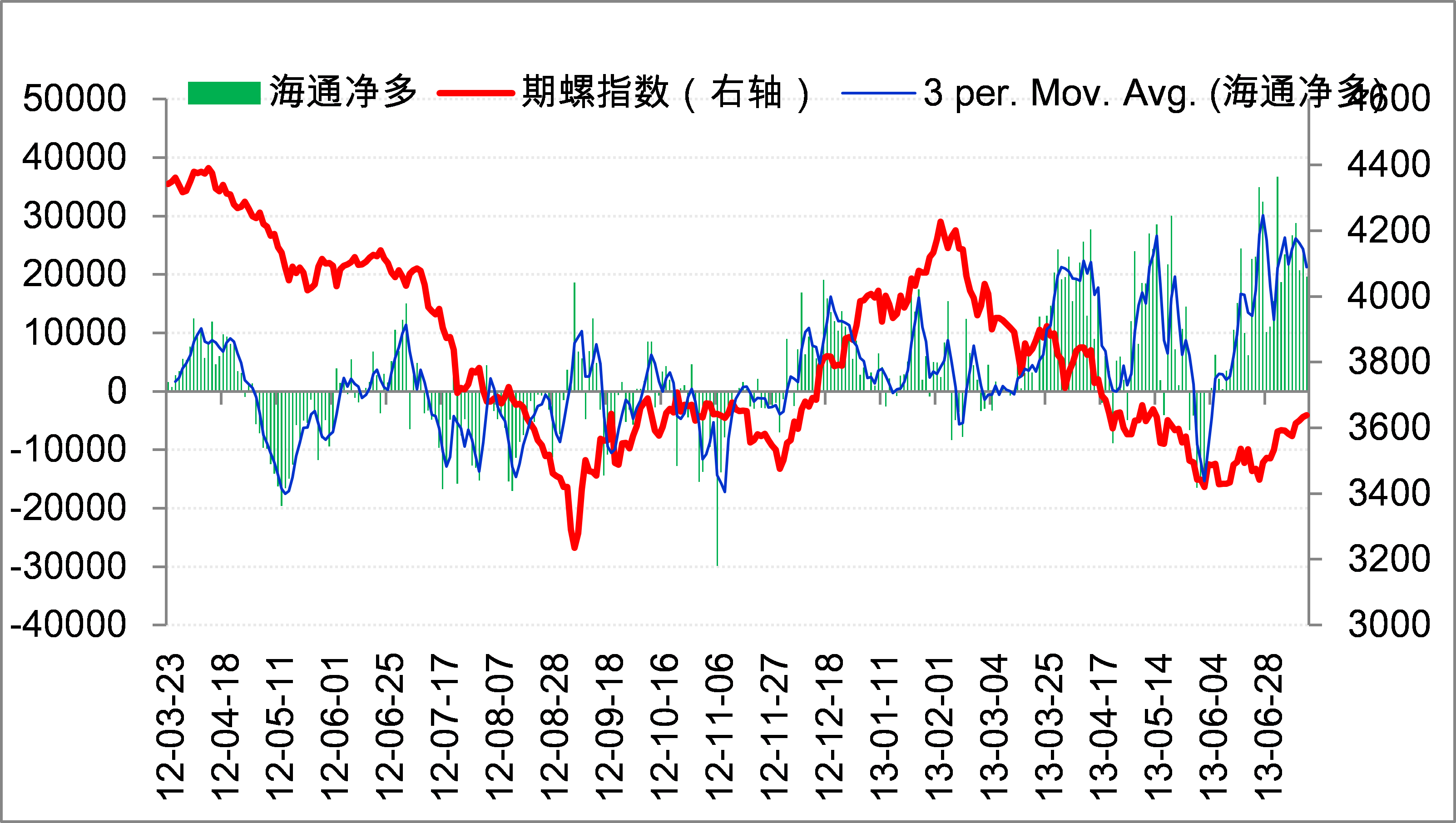 8月5日液化石油气期货持仓龙虎榜分析：液化石油气主力处于净空头状态
