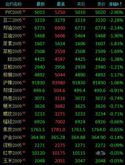 （2024年8月6日）今日液化石油气期货最新价格行情查询
