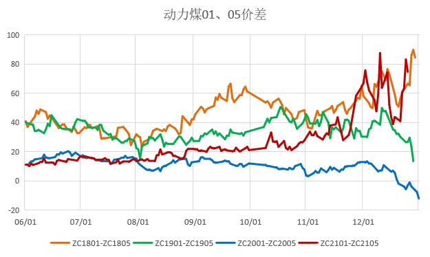 （2024年8月6日）今日动力煤期货最新价格行情