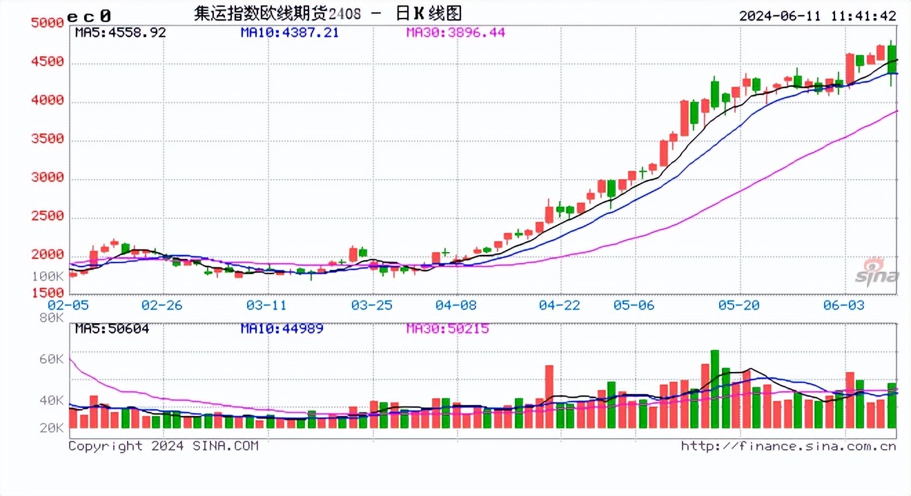 （2024年8月6日）今日铁矿石期货最新价格行情查询