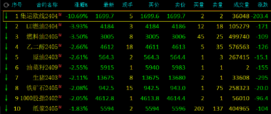 （2024年8月6日）今日低硫燃料油期货最新价格行情查询