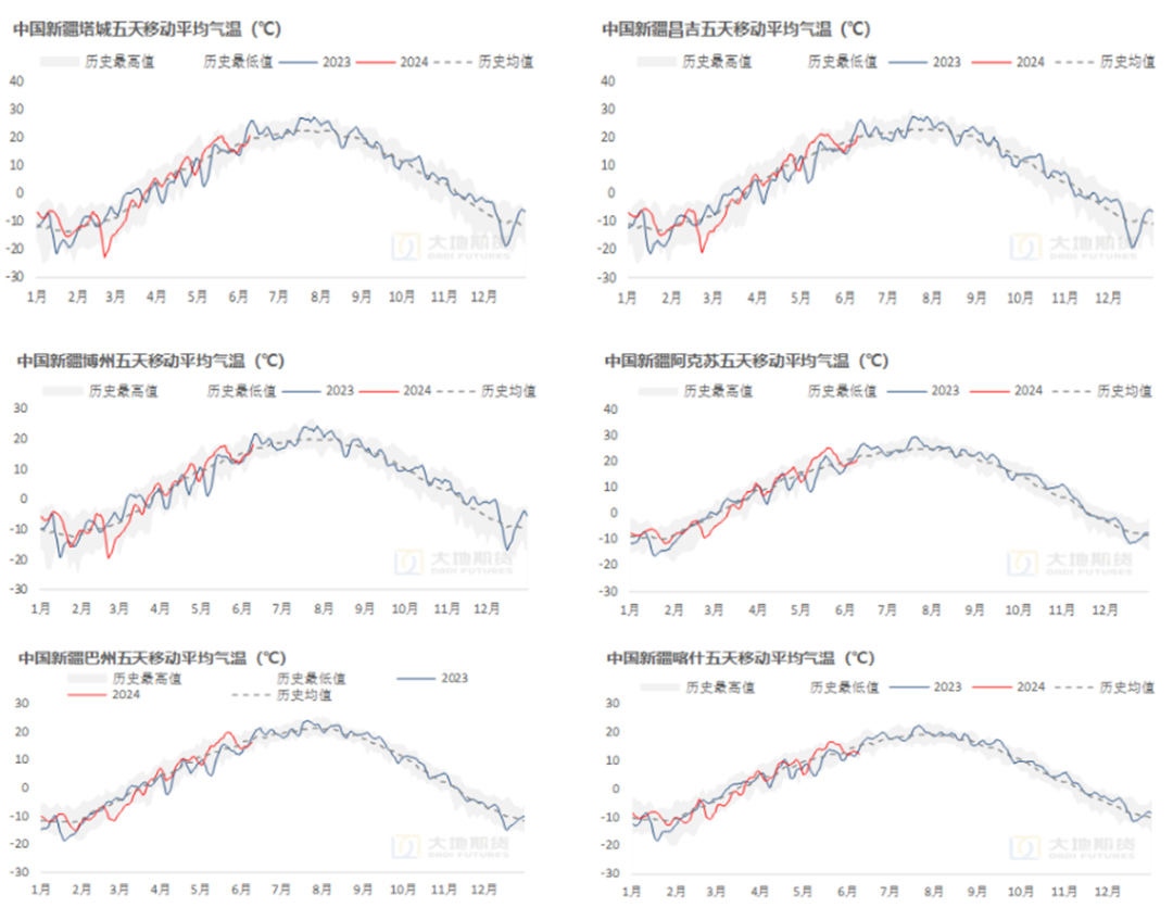 （2024年8月6日）今日棉花期货价格最新价格查询