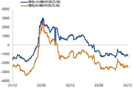 （2024年8月6日）今日棉花期货价格最新价格查询