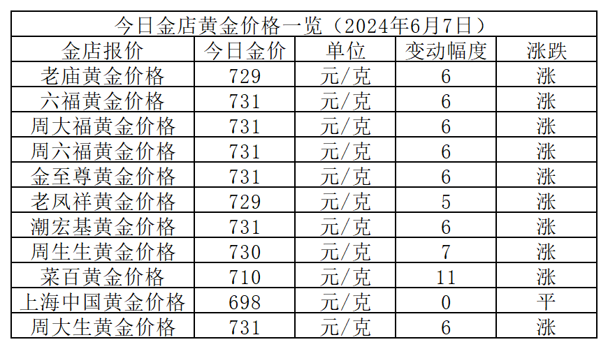 （2024年8月6日）今日鸡蛋期货价格行情最新价格查询