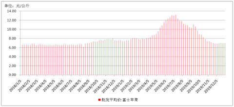 （2024年8月6日）今日苹果期货最新价格查询
