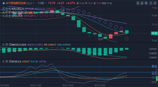 原油：中东局势不稳定将带来的潜在供应风险