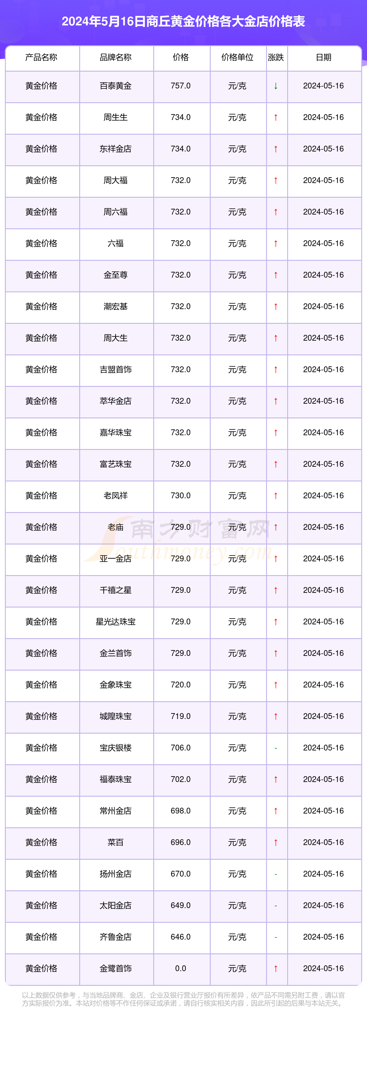 2024年8月6日今日现货生猪价格最新行情一览表