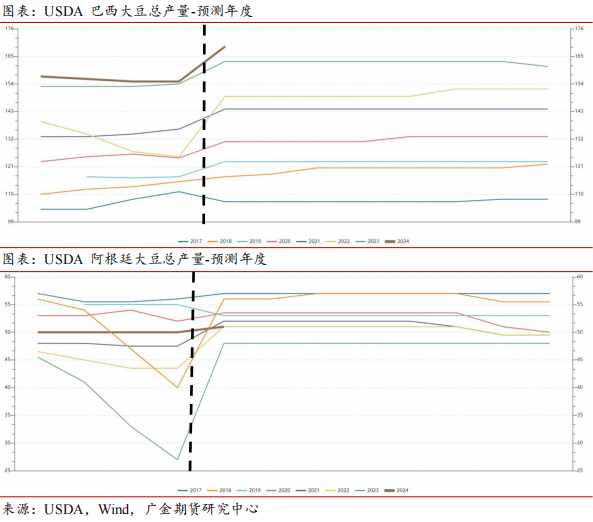 大豆到港处于近年同期高位 豆油延续季节性累库