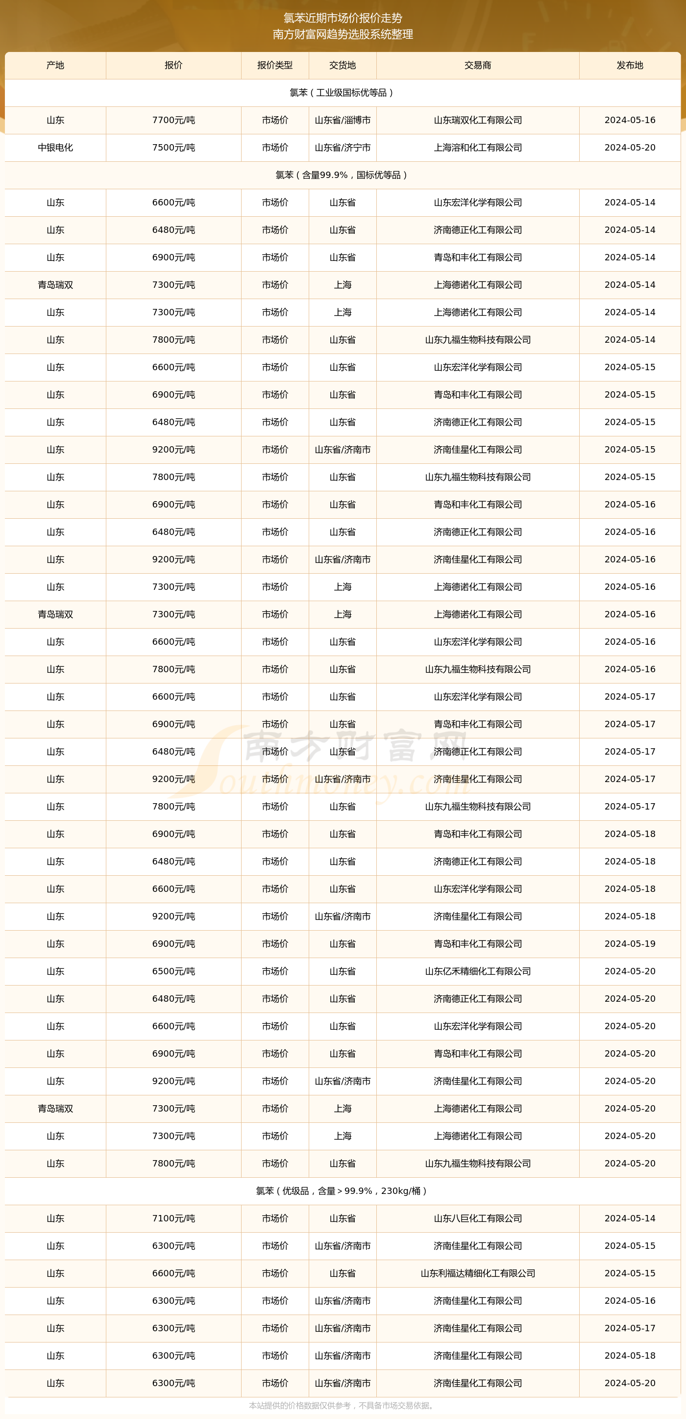 2024年8月6日今日现货生猪价格最新行情一览表