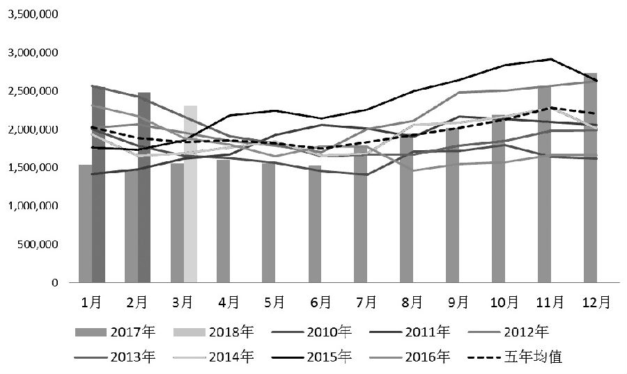 棕榈油基本面暂无驱动 关注产地数据报告指引