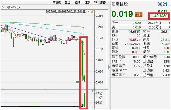 8月6日收盘液化石油气期货持仓较上日减持2236手