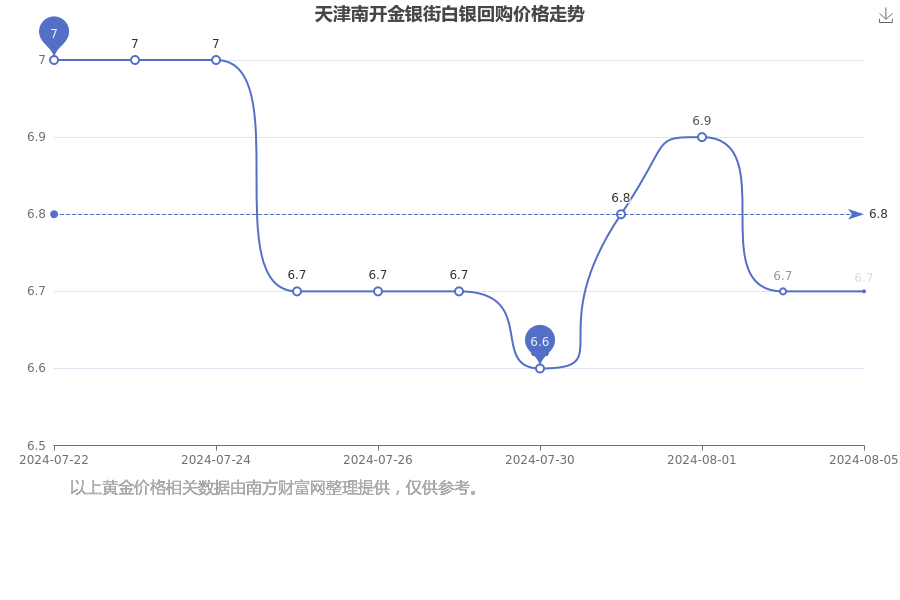 2024年8月6日今日煤制颗粒碳最新价格查询
