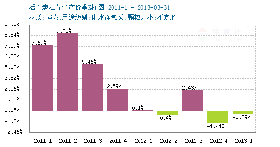 2024年8月6日粉末活性炭价格行情最新价格查询