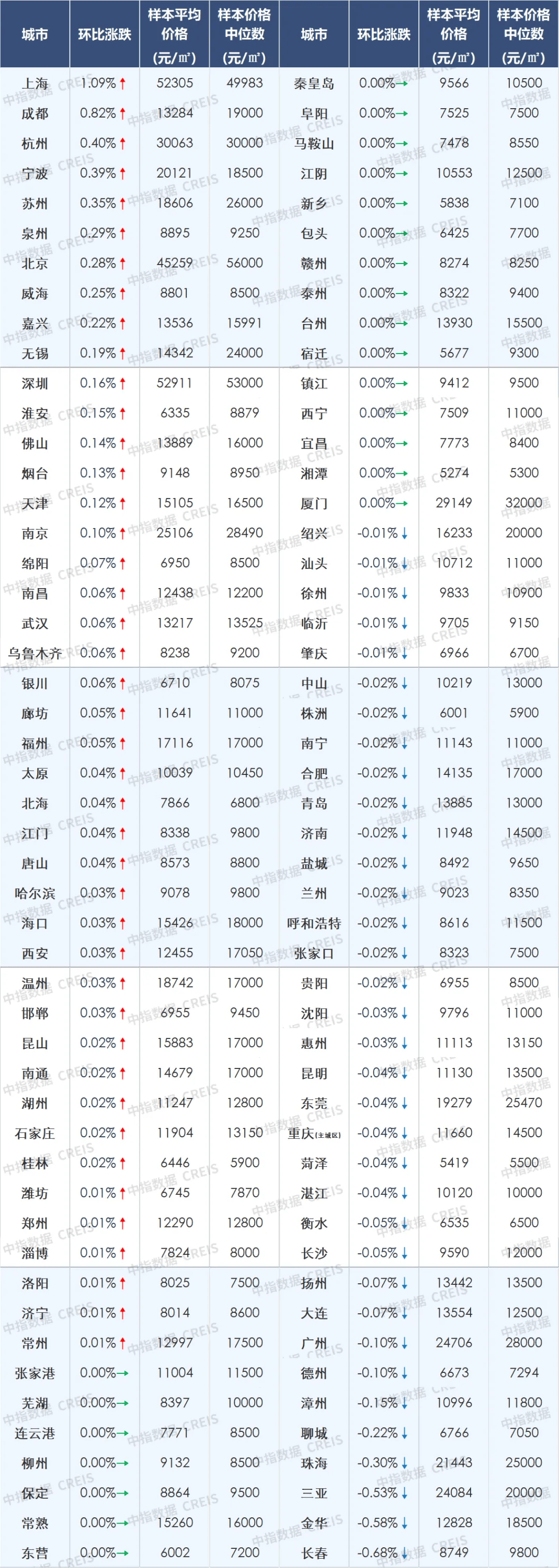 美国宏观数据利空 菜籽粕期价延续跌势