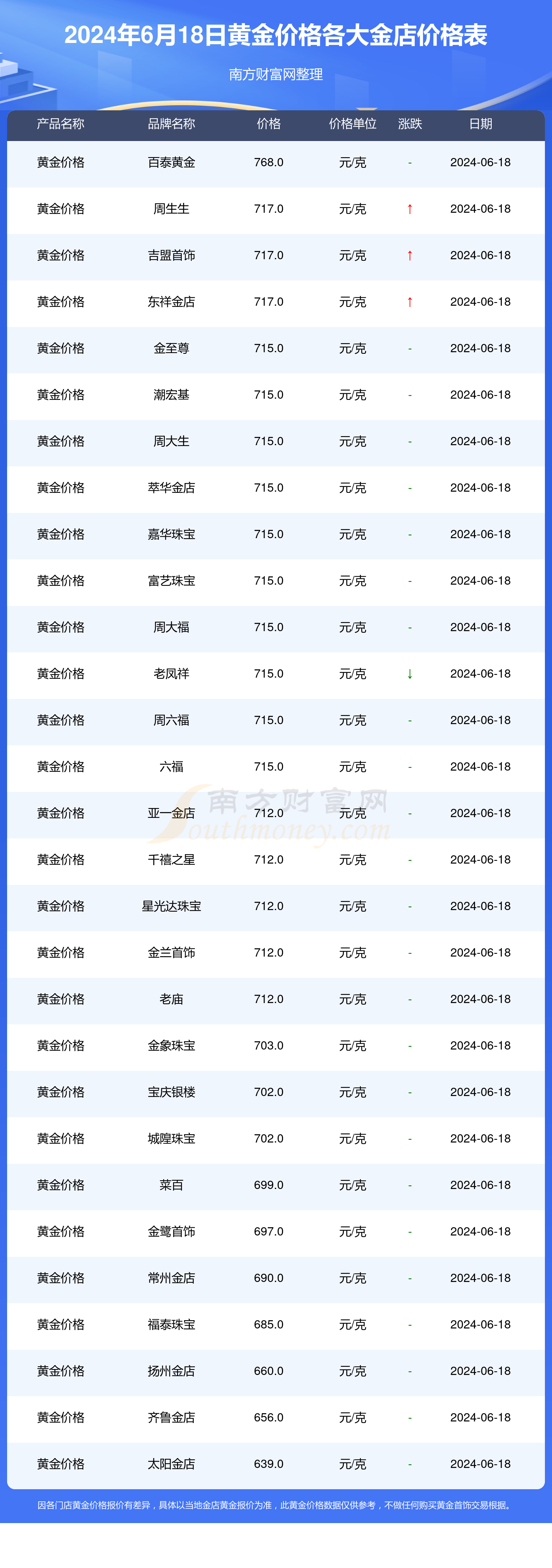 2024年8月6日鸡蛋报价最新价格多少钱