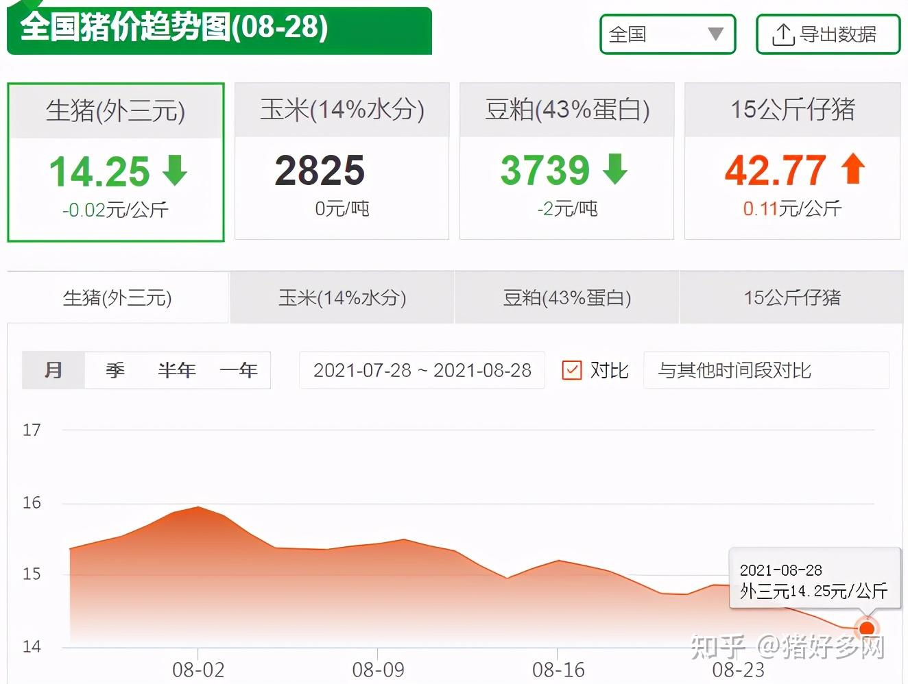 美国宏观数据利空 菜籽粕期价延续跌势