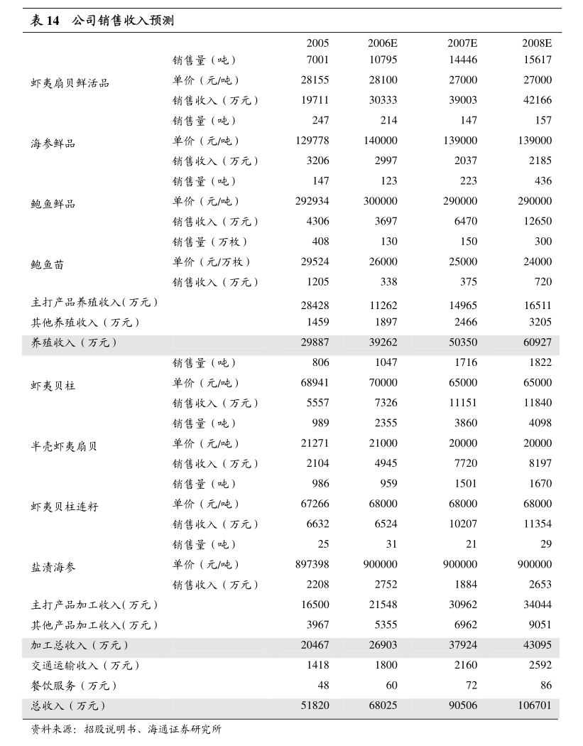 2024年8月6日今日木质粉末活性炭价格最新行情消息