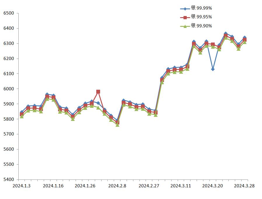 2024年8月6日果壳活性炭价格行情今日报价查询