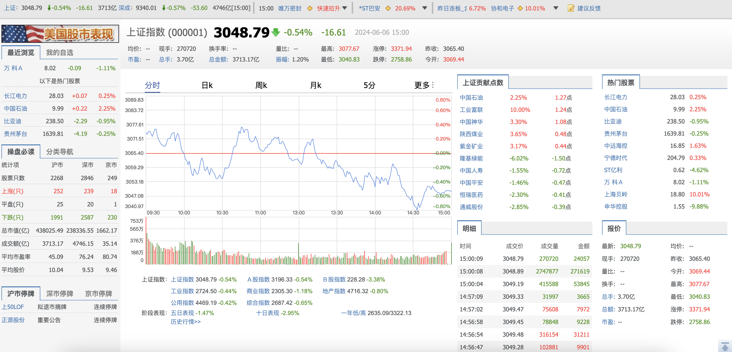 降息态度保持谨慎 宏观情绪拖累原油同步下行
