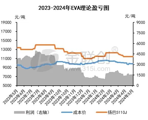 2024年8月6日柱状活性炭价格行情今日报价查询