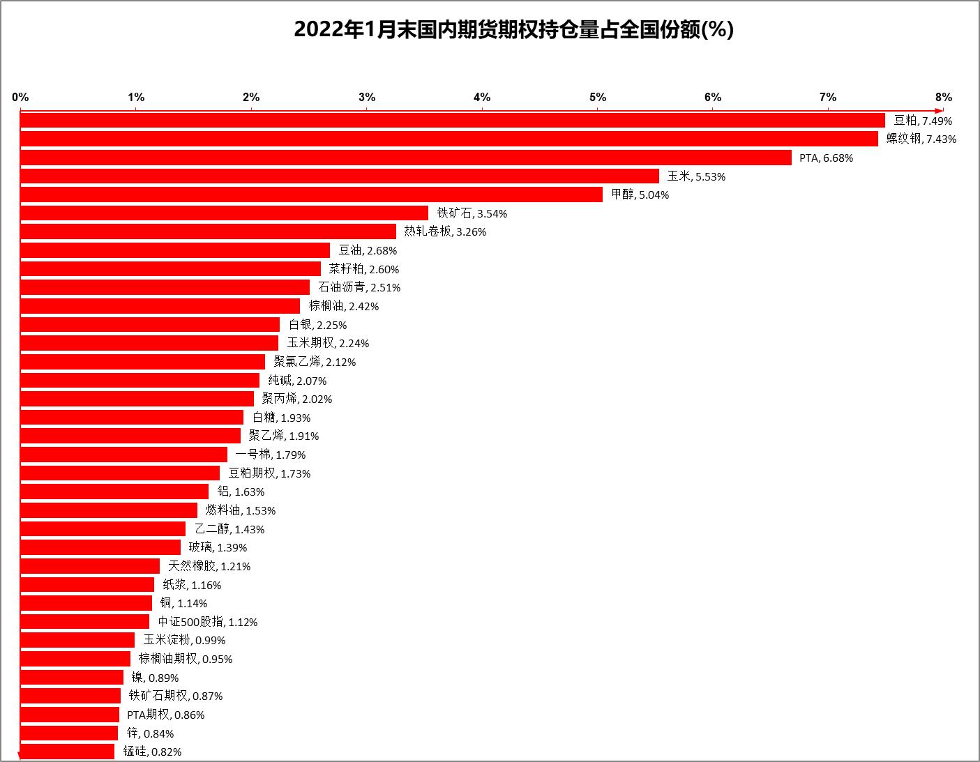 8月6日菜籽粕期货持仓龙虎榜分析：国泰君安减仓11220手空单