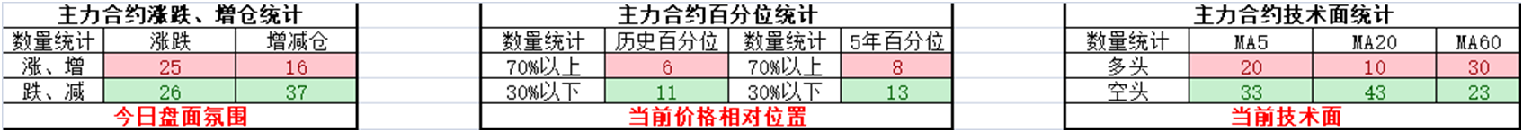 8月6日菜籽粕期货持仓龙虎榜分析：国泰君安减仓11220手空单