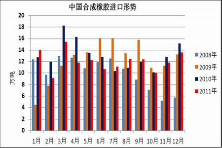 橡胶产区季节性供应增加 库存已有止跌迹象