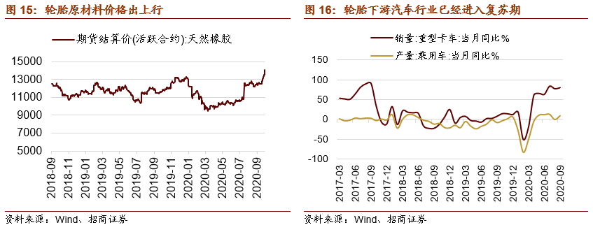 橡胶产区季节性供应增加 库存已有止跌迹象