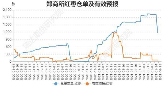 （2024年8月7日）今日红枣期货价格行情查询