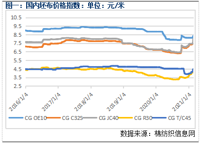 （2024年8月7日）今日棉纱期货最新价格查询
