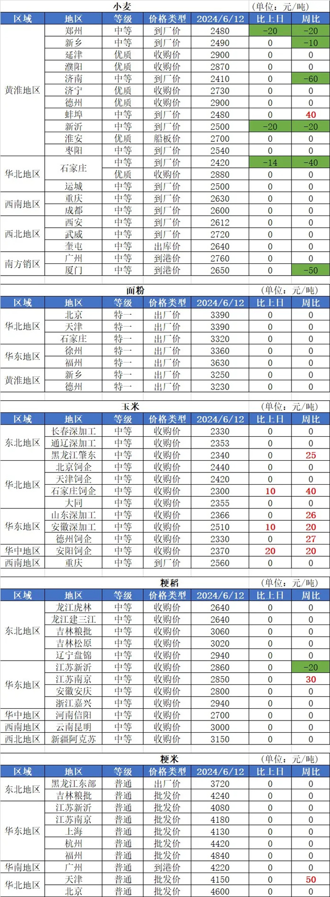 美豆走弱施压豆油 市场对阿根廷豆油依赖度上升