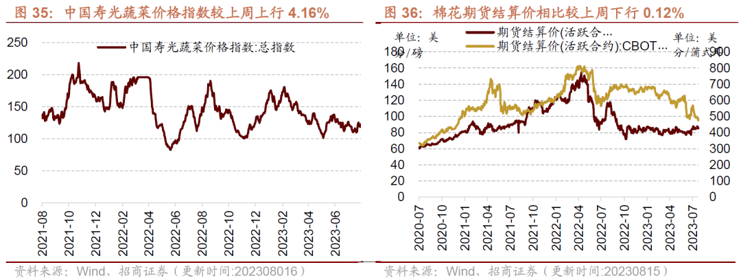 （2024年8月7日）今日玉米期货和美玉米最新价格查询