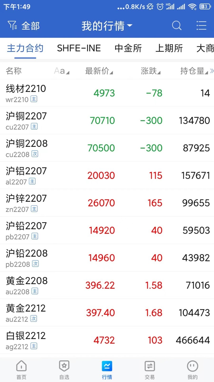 （2024年8月7日）今日苹果期货最新价格查询