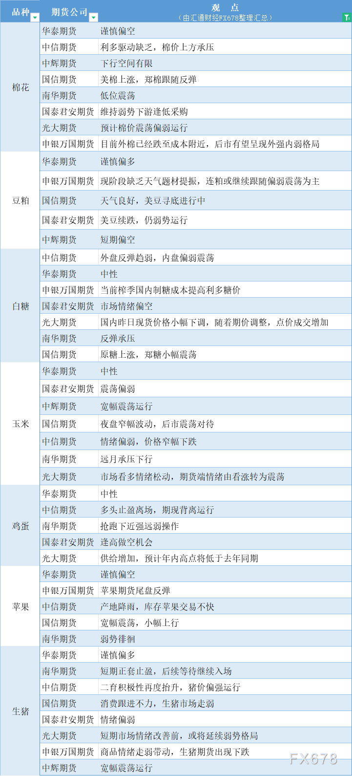 （2024年8月7日）今日玉米期货和美玉米最新价格查询