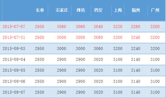 （2024年8月7日）今日玉米期货和美玉米最新价格查询