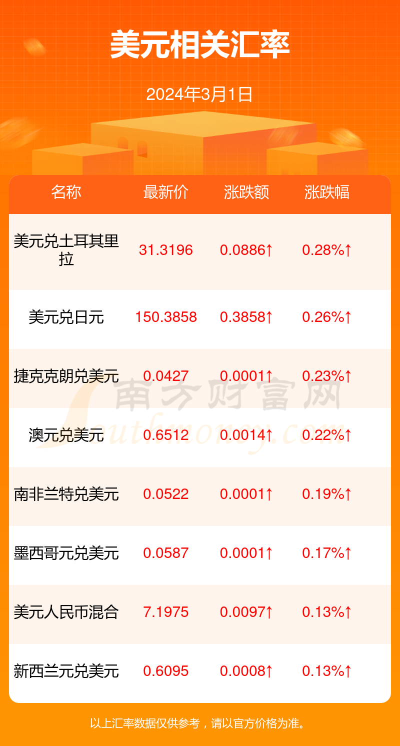 （2024年8月7日）今日鸡蛋期货价格行情最新价格查询