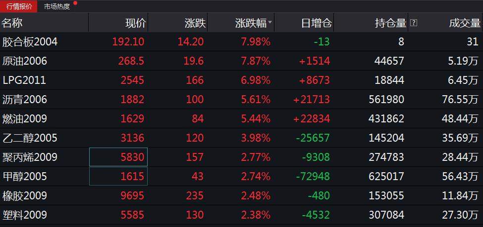 （2024年8月7日）今日液化石油气期货最新价格行情查询