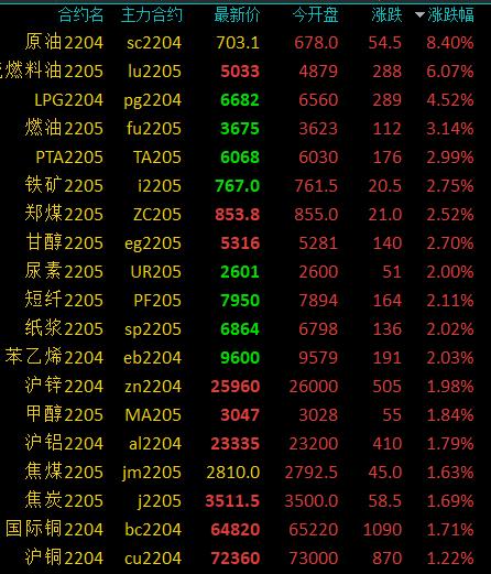 （2024年8月7日）今日低硫燃料油期货最新价格行情查询