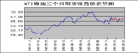 （2024年8月7日）今日燃料油期货和美原油最新价格行情查询