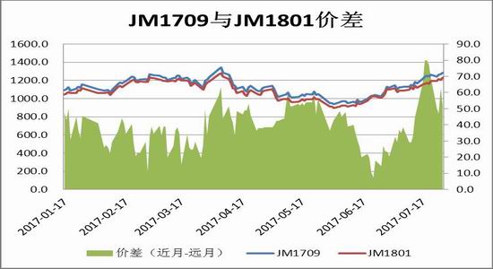 （2024年8月7日）今日焦煤期货最新价格行情查询