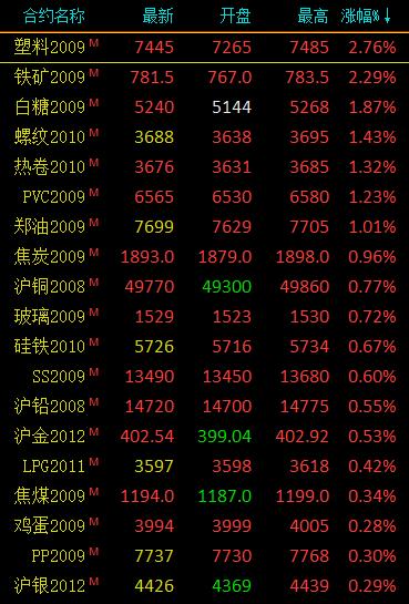 （2024年8月7日）今日铁矿石期货最新价格行情查询