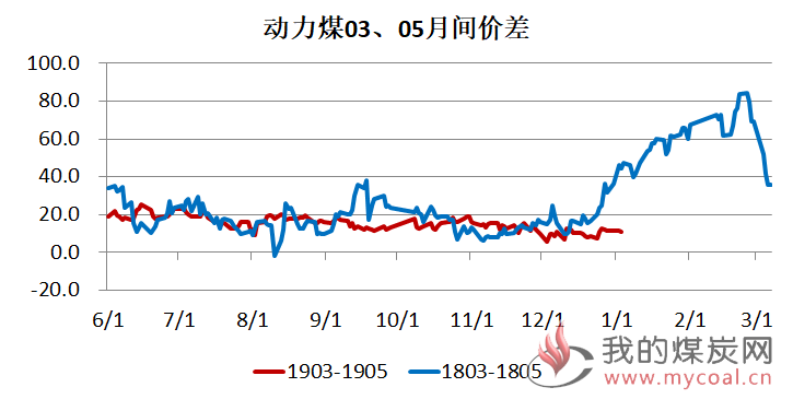 （2024年8月7日）今日动力煤期货最新价格行情
