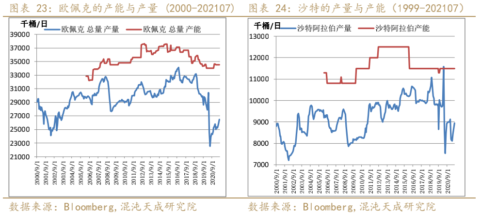 （2024年8月7日）今日原油期货和美原油最新价格行情