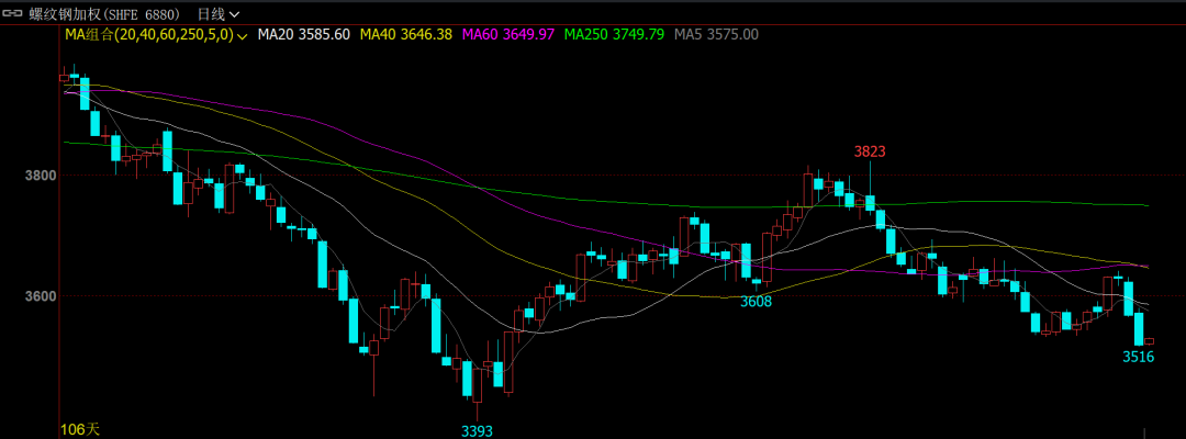 （2024年8月7日）今日焦炭期货最新价格行情查询