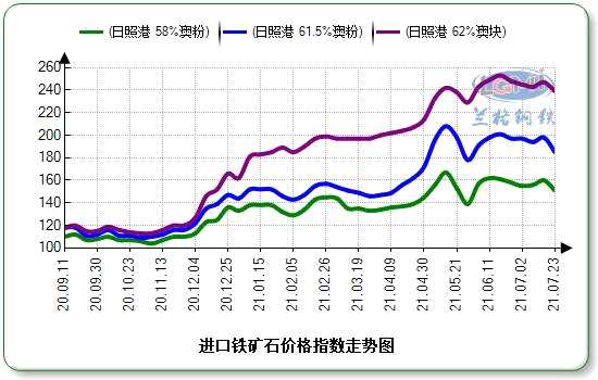 （2024年8月7日）今日铁矿石期货最新价格行情查询