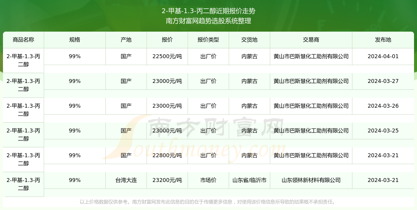 2024年8月7日石蜡报价最新价格多少钱