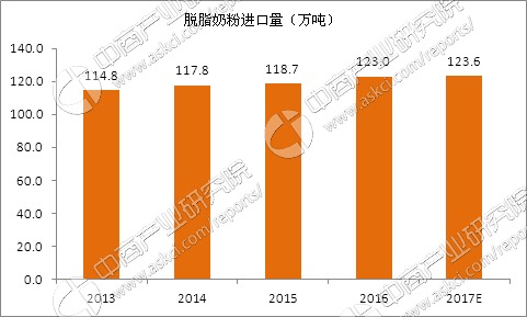 【库存】8月7日乳聚丁苯橡胶库存量2.33万吨