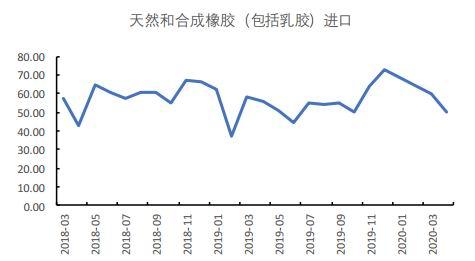 橡胶期货8月7日主力小幅上涨0.87% 收报15700.0元